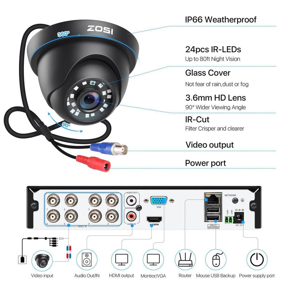 8-Channel 5MP-Lite 1TB Hard Drive DVR Security Camera System with 1080p Wired Dome Cameras +1080p Wired Bullet Cameras by ZOSI 9 8-Channel 5MP-Lite 1TB Hard Drive DVR Security Camera System with 1080p Wired Dome Cameras +1080p Wired Bullet Cameras by ZOSI - Image 7