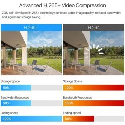 16-Channel 5MP-Lite 2TB DVR Security Camera System with 12 1080P Outdoor Wired Bullet Cameras by ZOSI -ProHT Sales Store black zosi wired security camera systems 16ck 211b12s 20 us 66 1000