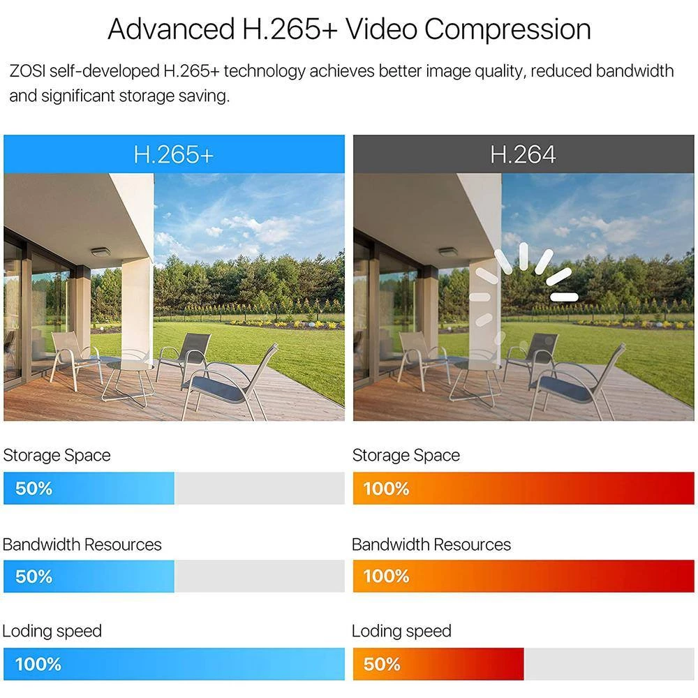 16-Channel 5MP-Lite 4TB DVR Security Camera System with 12X 1080p Wired Bullet Cameras, Surveillance System by ZOSI 8 16-Channel 5MP-Lite 4TB DVR Security Camera System with 12X 1080p Wired Bullet Cameras, Surveillance System by ZOSI - Image 6