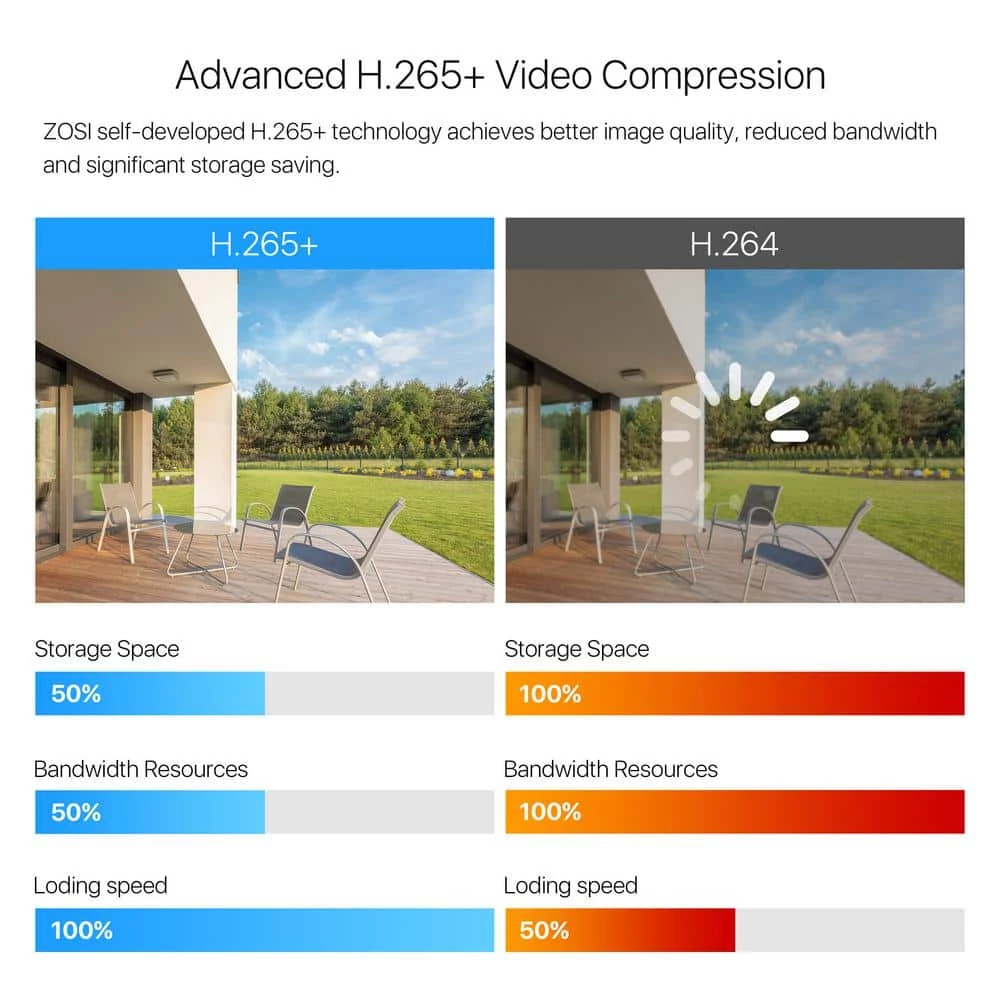H.265 Plus 8-Channel 5MP-LITE DVR 1TB Hard Drive Security Camera System with 4 1080p Wired Cameras by ZOSI 8 H.265 Plus 8-Channel 5MP-LITE DVR 1TB Hard Drive Security Camera System with 4 1080p Wired Cameras by ZOSI - Image 6