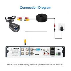 1080p FHD Outdoor Bullet Security Camera 4-in-1 Compatible With HD-CVI/TVI/AHD/960H Analog CVBS DVR, 80 ft. Night Vision by ZOSI -ProHT Sales Store black zosi wired security cameras 1ac 1062c bs n c3 1000
