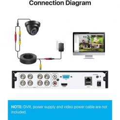 Wired 1080p Outdoor/Indoor CCTV TVI Security Camera Compatible for Analog DVR by ZOSI -ProHT Sales Store black zosi wired security cameras 2ak 4182c bs us fa 1000