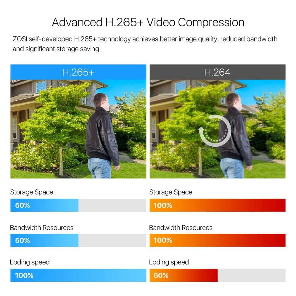 8-Channel 3MP 1TB Hard Drive NVR Surveillance System with 8 Wireless Bullet Cameras, 80 ft. Night Vision - Black by ZOSI 7 8-Channel 3MP 1TB Hard Drive NVR Surveillance System with 8 Wireless Bullet Cameras, 80 ft. Night Vision - Black by ZOSI - Image 5