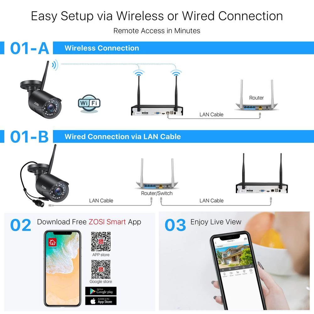 8-Channel 3MP 1TB Hard Drive NVR Surveillance System with 8 Wireless Bullet Cameras, 80 ft. Night Vision - Black by ZOSI 10 8-Channel 3MP 1TB Hard Drive NVR Surveillance System with 8 Wireless Bullet Cameras, 80 ft. Night Vision - Black by ZOSI - Image 8