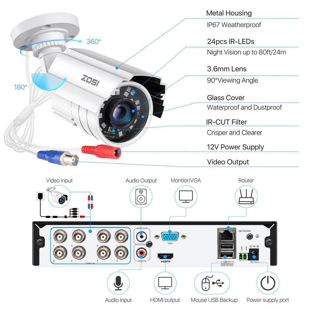 H.265+ 8-Channel 5MP-Lite DVR 2TB Hard Drive Security Camera System with 4 Wired Cameras, 80ft Night Vision by ZOSI 6 H.265+ 8-Channel 5MP-Lite DVR 2TB Hard Drive Security Camera System with 4 Wired Cameras, 80ft Night Vision by ZOSI - Image 4