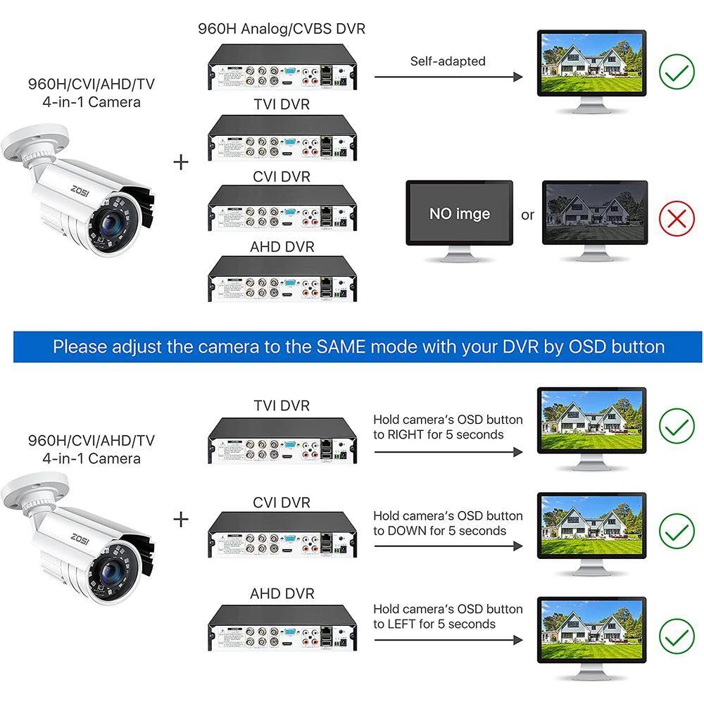 4-In-1 Wired 1080P FHD Outdoor/Indoor Home Security Camera Compatible with TVI/AHD/CVI Analog DVR by ZOSI 6 4-In-1 Wired 1080P FHD Outdoor/Indoor Home Security Camera Compatible with TVI/AHD/CVI Analog DVR by ZOSI - Image 4