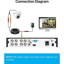 1080p Wired Home Security Cameras Compatible with All TVI DVR, For Outdoor and Indoor by ZOSI -ProHT Sales Store white zosi wired security cameras 4ak 4192b ws us 44 1000