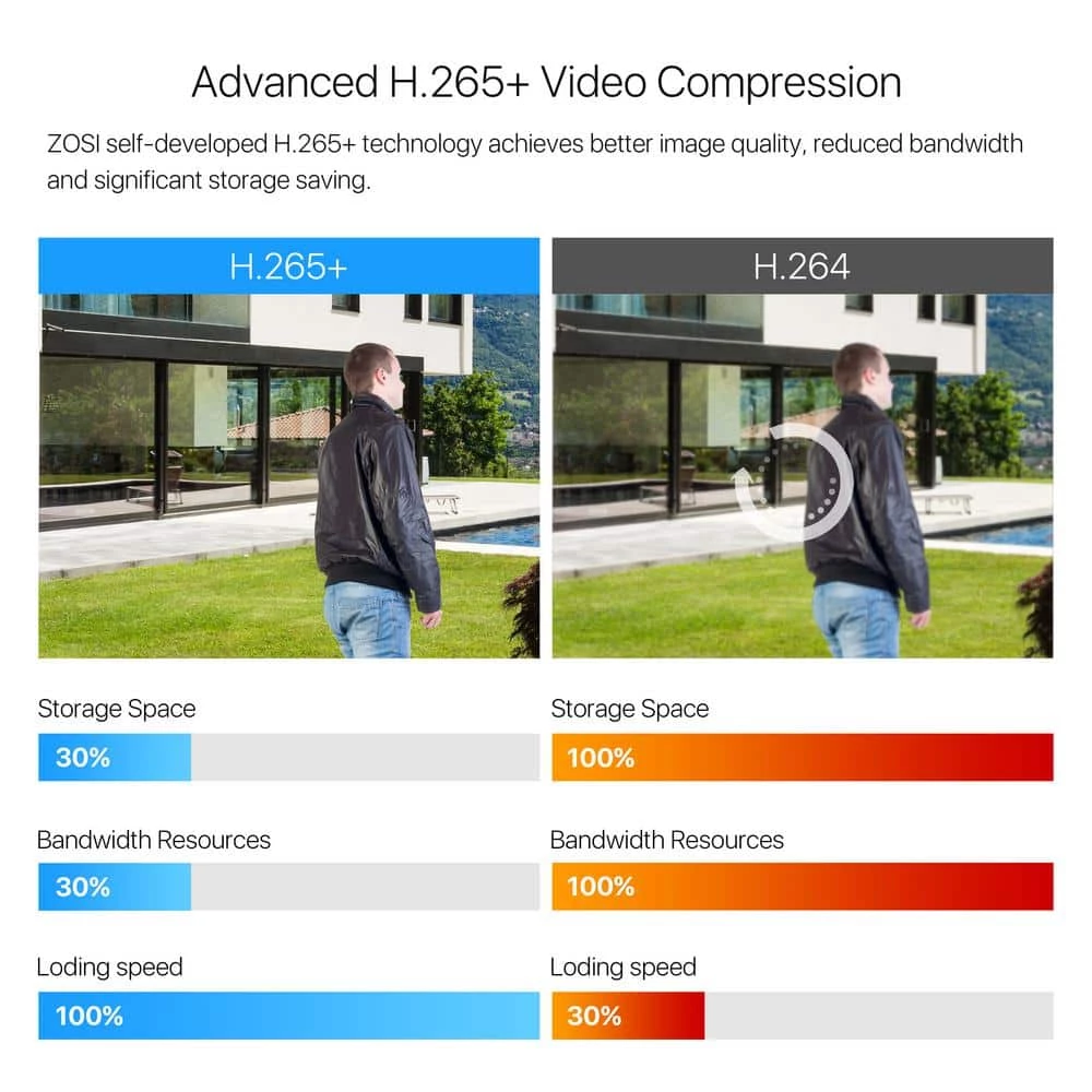 H.265+ 8-Channel 3MP 2K 1TB NVR Security Camera System with 8 Wireless Outdoor Bullet Cameras by ZOSI 6 H.265+ 8-Channel 3MP 2K 1TB NVR Security Camera System with 8 Wireless Outdoor Bullet Cameras by ZOSI - Image 4