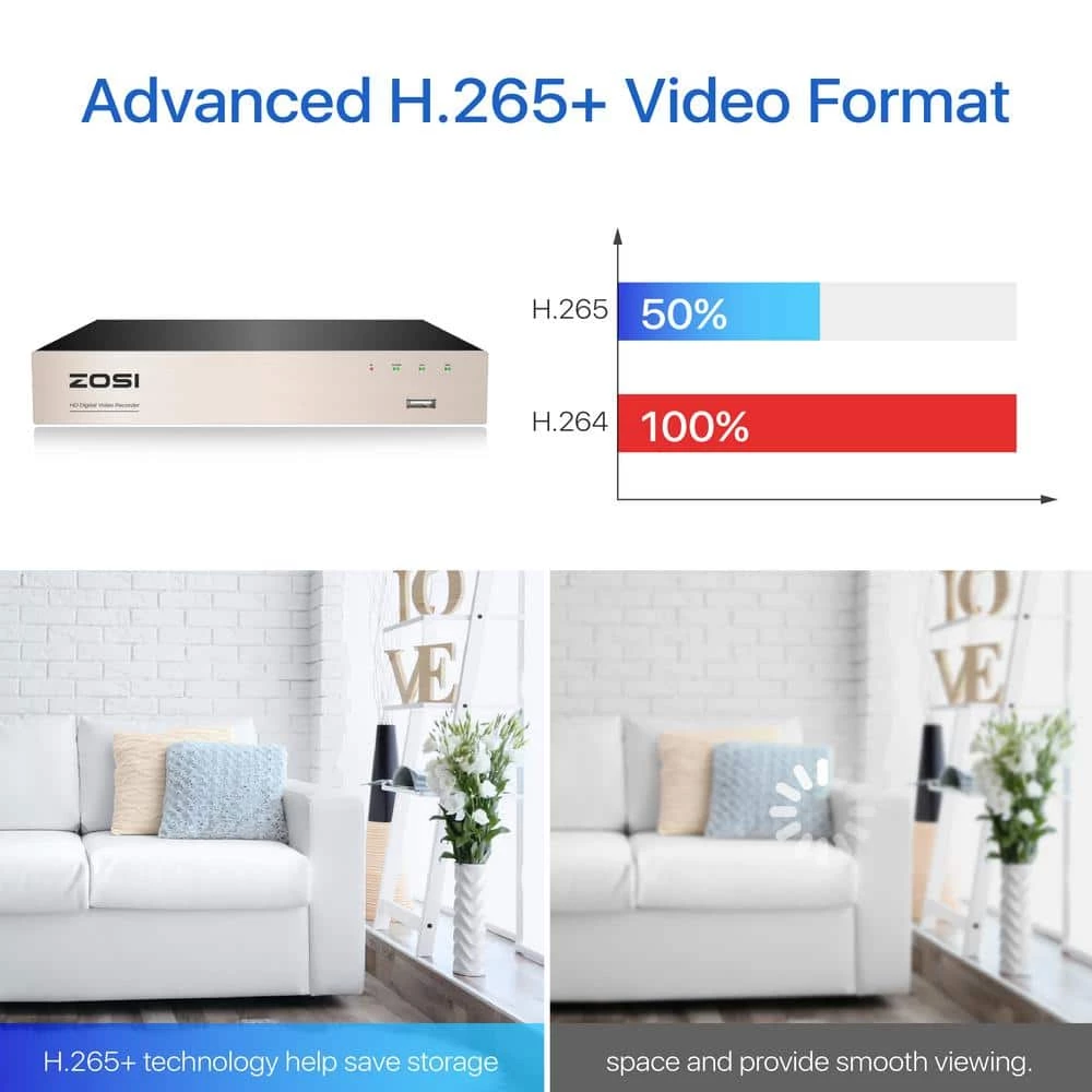 8-Channel 1080p Surveillance DVR Recorder No Hard Drive Compatible with TVI, CVBS, CVI, AHD 720p 1080p 5MP CCTV Camera by ZOSI 6 8-Channel 1080p Surveillance DVR Recorder No Hard Drive Compatible with TVI, CVBS, CVI, AHD 720p 1080p 5MP CCTV Camera by ZOSI - Image 4