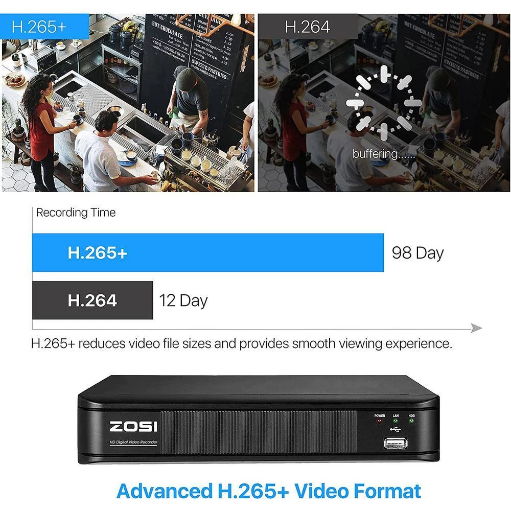 8-Channel 2MP Surveillance DVR Recorder Security with 1TB HDD for HD-TVI, CVI, CVBS, AHD 720p 1080p 5MP CCTV Camera by ZOSI 7 8-Channel 2MP Surveillance DVR Recorder Security with 1TB HDD for HD-TVI, CVI, CVBS, AHD 720p 1080p 5MP CCTV Camera by ZOSI - Image 5